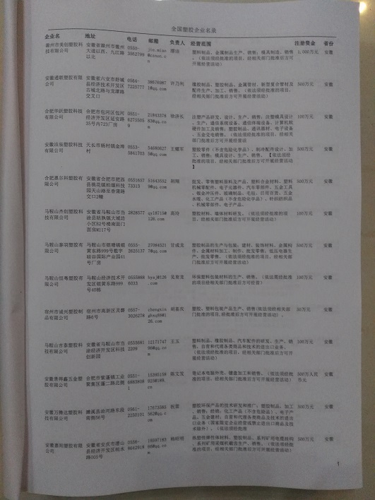 中國塑膠企業黃頁可開展精準營銷,電話營銷、郵件營銷、傳真營銷等等多管齊下,圓您銷售冠軍夢
