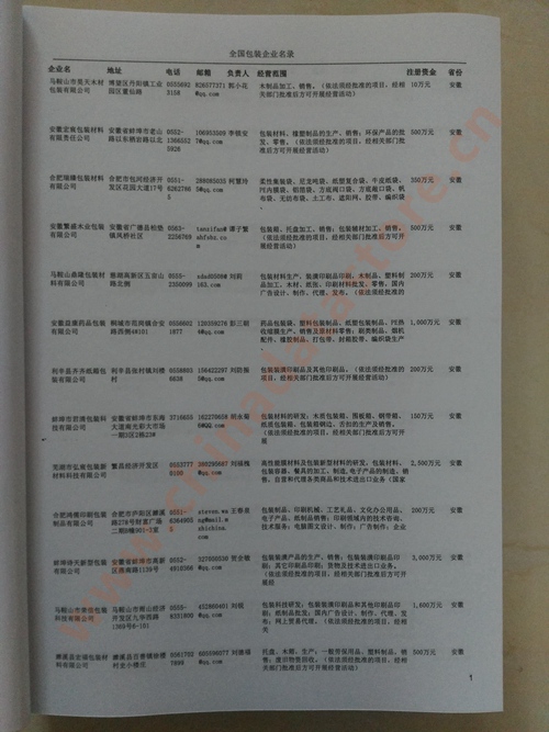 中國包裝企業(yè)黃頁可開展精準營銷,電話營銷、郵件營銷、傳真營銷等等多管齊下,圓您銷售冠軍夢