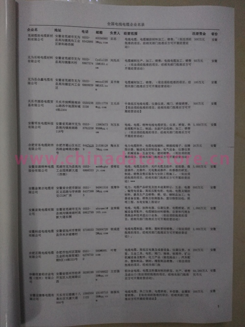中國電線電纜企業黃頁可開展精準營銷，電話營銷、郵件營銷、傳真營銷等等多管齊下，圓您銷售冠軍夢