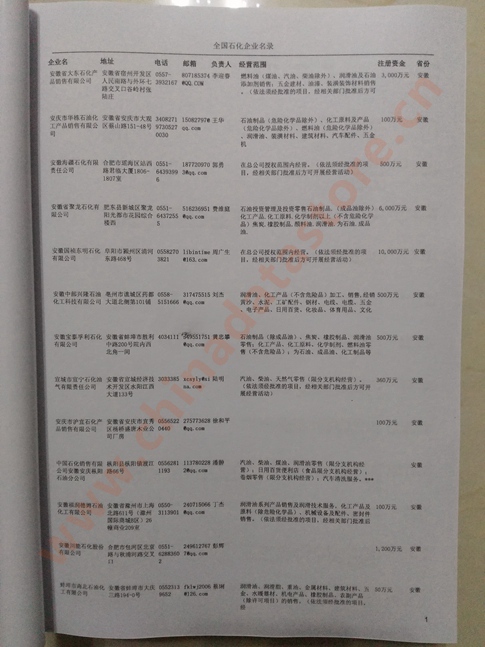 中國石化企業黃頁可開展精準營銷,電話營銷、郵件營銷、傳真營銷等等多管齊下,圓您銷售冠軍夢