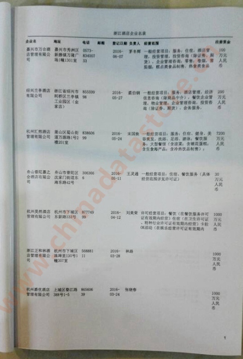 中國浙江酒店企業黃頁可開展精準營銷，電話營銷、郵件營銷、傳真營銷等等多管齊下，圓您銷售冠軍夢